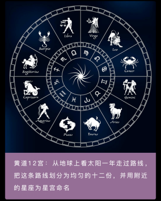 星座时空数码科技（时间星座）