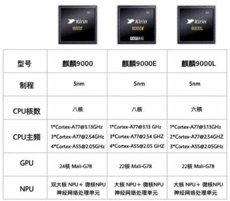 数码科技和某某科技有什么区别（数码科技属于科技吗）-图3