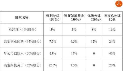 数码科技股权分散化（数码科技分红配股）-图3