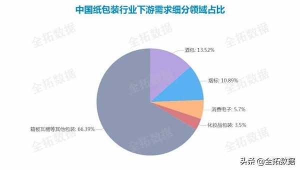 数码科技印刷行业分析报告（数码科技印刷行业分析报告）