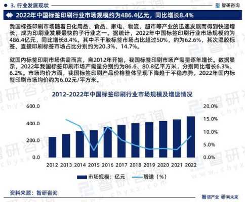 数码科技印刷行业分析报告（数码科技印刷行业分析报告）-图3