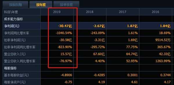 兴飞数码科技股票行情分析（兴飞数码科技股票行情分析报告）-图3