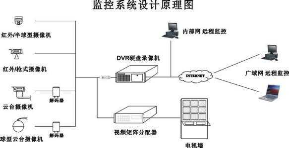 数码科技改革方案设计意图（数码科技发展史）