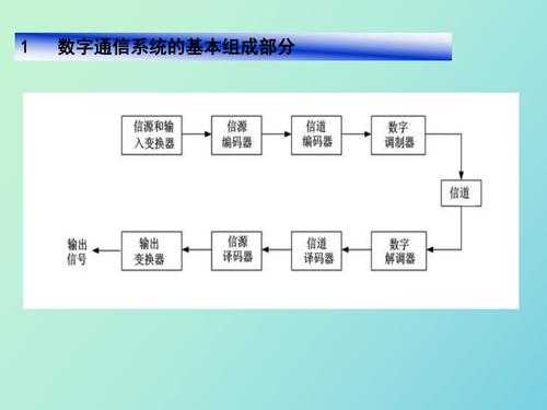 数码科技改革方案设计意图（数码科技发展史）-图2