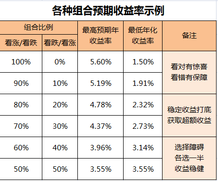 乾元通数码科技怎么样（乾元通财理财产品咋样）