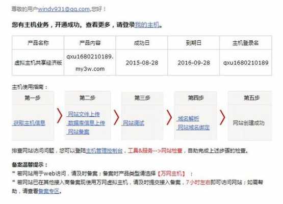 万网数码科技招聘官网（万网科技有限责任公司）-图1