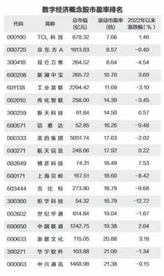 数码科技上热门的股票（数码科技上热门的股票是什么）-图2