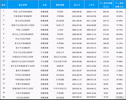 深交所数码科技基金（深交所数据）-图3