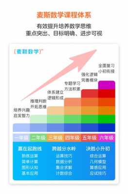 麦斯数码科技（麦斯数学app下载）