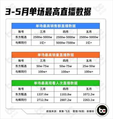 数码科技甄选直播（数码科技网）-图3