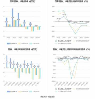 大历数码科技（大立科技历史数据）-图1