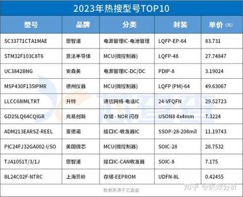 热门数码科技有限公司（数码热搜榜）-图1