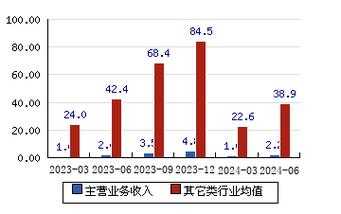 阳飞数码科技股票行情走势（飞阳科技有限公司最新消息）-图1