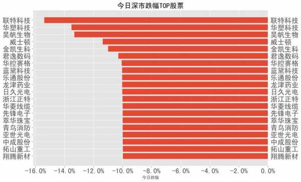 数码科技三季度利润（数码科技 股价）-图3