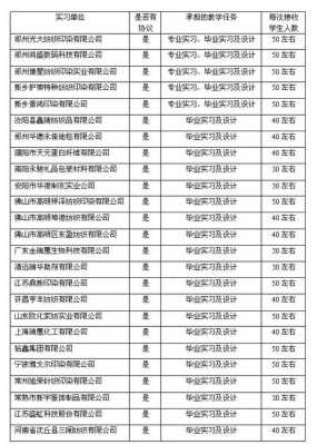 佛山数码科技公司（佛山数码科技公司排名）-图2