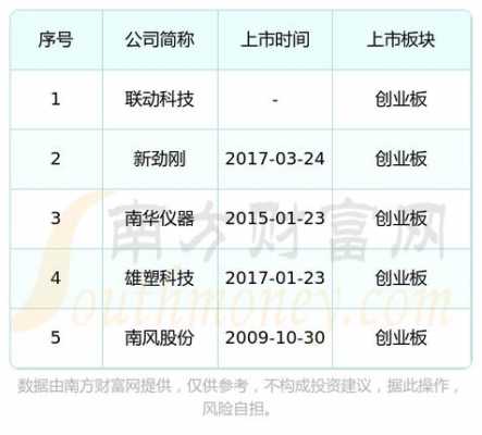 佛山数码科技公司（佛山数码科技公司排名）-图3