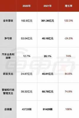 数码科技历史交易数据（数码科技历史行情）