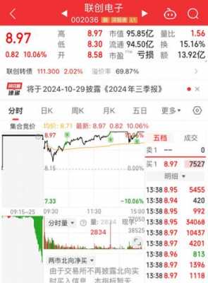 登丰数码科技股票价格（登丰电子）-图1