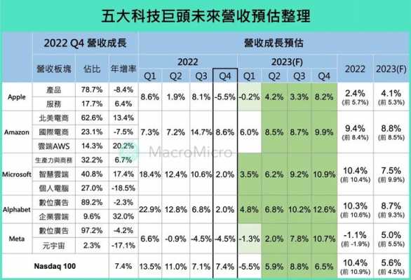 数码科技营收不高（数码科技营收不高怎么办）