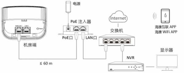 数码科技无线桥接教程（无线数码网桥怎么接线方法?）