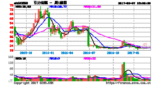 重大数码科技股票行情走势（重数传媒 上市）