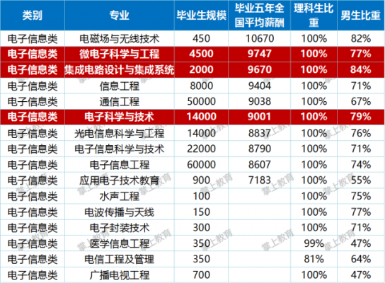 电子数码科技类的专业就业前景（电子数码行业）-图3