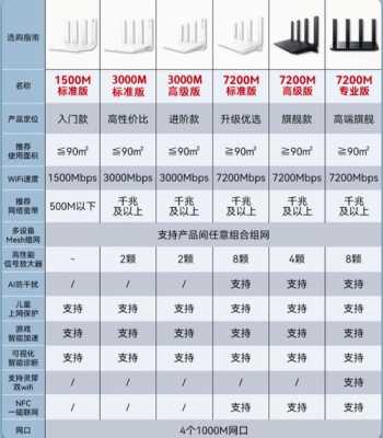 5g数码科技华为路由器（华为5g路由器价格）