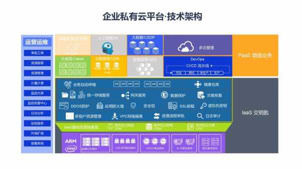 数码科技私有云平台怎么样（数码科技公司是做什么的）