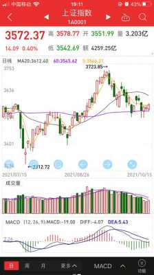 屹星数码科技股票行情走势（上海屹星实业有限公司）