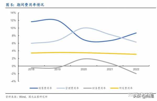 数码科技走势分析报告怎么写（数码科技业绩）-图2