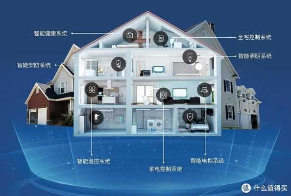 未来屋数码科技有限公司（未来屋智能家居）-图1