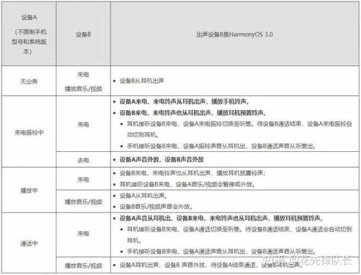 盛辉数码科技耳机（盛辉数码科技耳机怎么连接）-图2