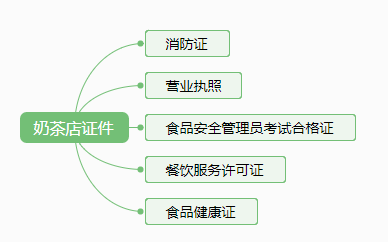 数码科技店营业执照怎样办理（数码科技店营业执照怎样办理的）-图1