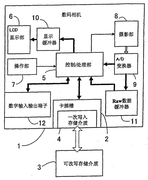 数码科技风格设计图纸（数码科技风格设计图纸）-图1