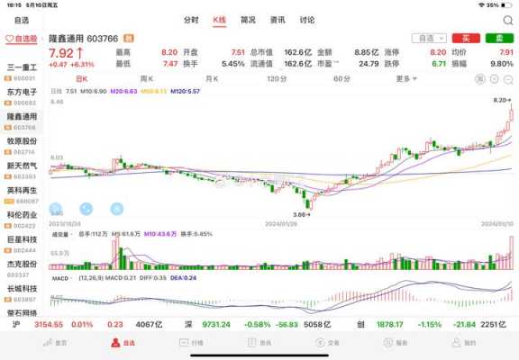 数码科技股吧股价（数码科技股吧股价走势）-图1