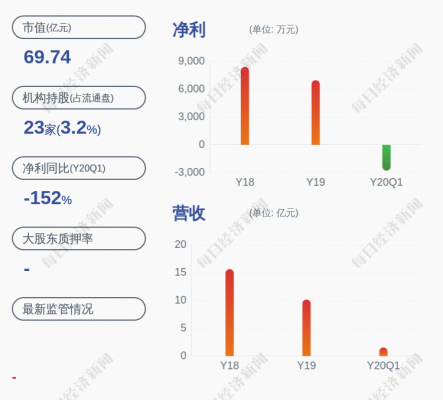 关于数码科技陈贺与聂国贤的信息-图1