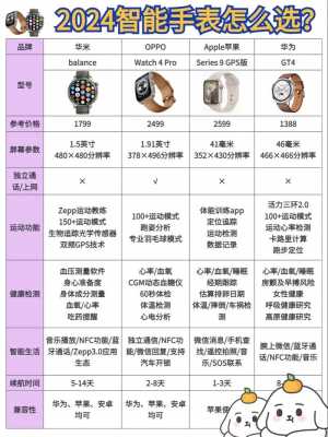 数码科技手表价格多少钱（数码科技品牌）-图3