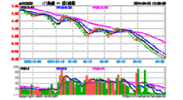 美盛数码科技股票行情（美盛数码科技股票行情分析）-图2