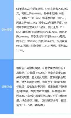 美盛数码科技股票行情（美盛数码科技股票行情分析）-图3