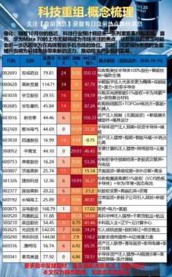 数码科技历史行情最新消息（数码科技重组最新消息）-图1