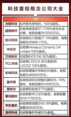 数码科技历史行情最新消息（数码科技重组最新消息）-图3