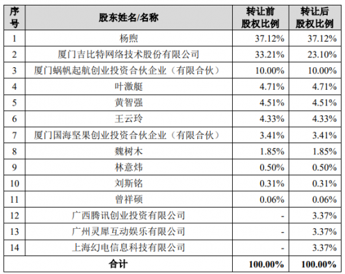 数码科技参股比例（数码科技参股比例是多少）