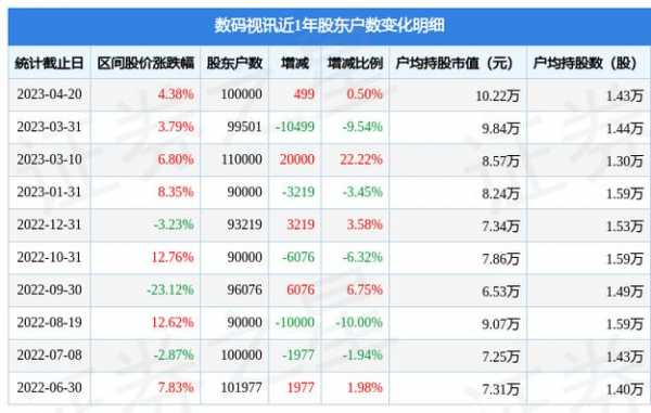 数码科技股东最新消息（数码科技股份）-图1