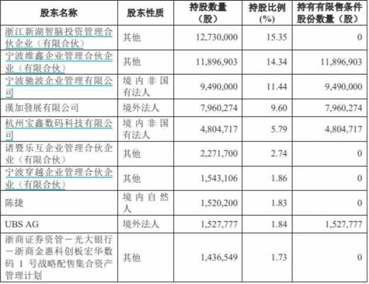 数码科技股东最新消息（数码科技股份）-图3