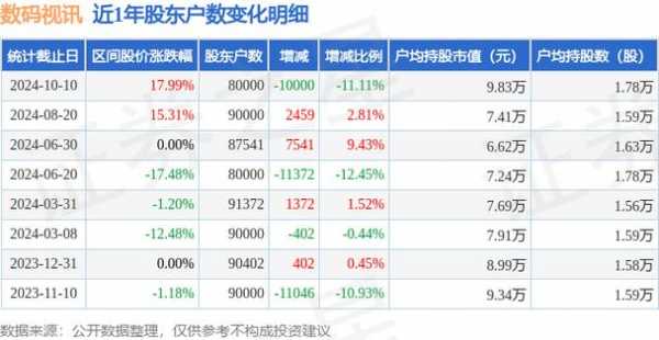 数码科技股东最新消息（数码科技股份）-图2