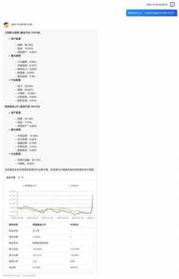 数码科技投资者提问（数码科技股票估值是多少）-图2