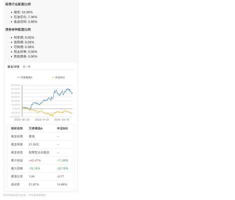 数码科技投资者提问（数码科技股票估值是多少）-图1