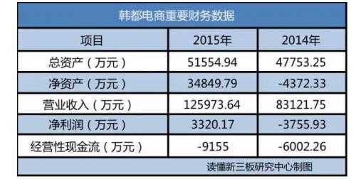 淘宝店韩都数码科技（韩都电商ipo辅导进展）-图3