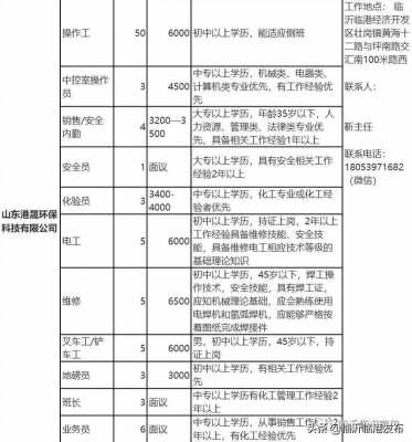 数码科技类化验员招聘（数码科技类化验员招聘信息）-图3