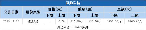 数码科技回购公司股份（数码科技重组）-图1